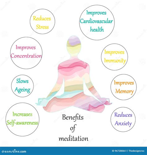 meditation benefits chart illustration stock vector illustration of person practice 96728064