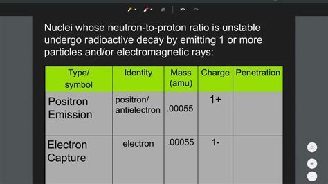 Crash the atoms together with enough energy to cause changes called. Nuclear Reactions - YouTube