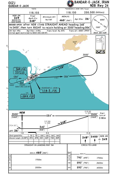 Corsair Airports Approach Charts Persian Gulf Bandar E Jask
