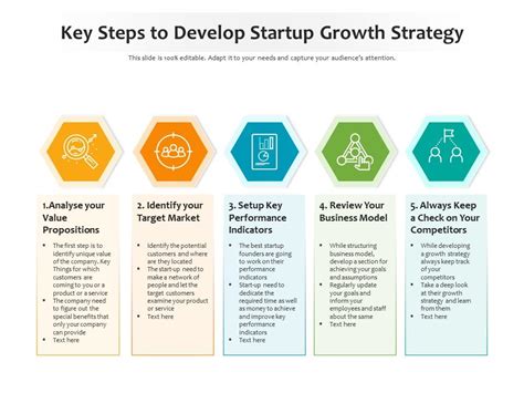 Key Steps To Develop Startup Growth Strategy Presentation Graphics