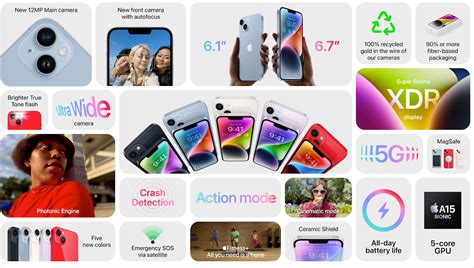 Here S Everything Apple Announced At Its Far Out IPhone Event