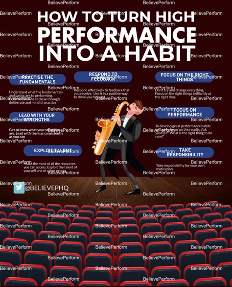 How To Turn High Performance Into A Habit Believeperform The Uk S