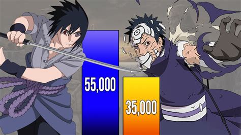 Sasuke Vs Obito Power Levels 🔥 Naruto Power Levels Youtube
