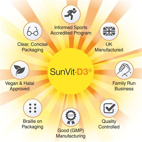 As a result, a single weekly dose should be fine if you prefer it to daily supplementation. SunVit D3 Vitamin D Capsules | Health Immune Supplements ...