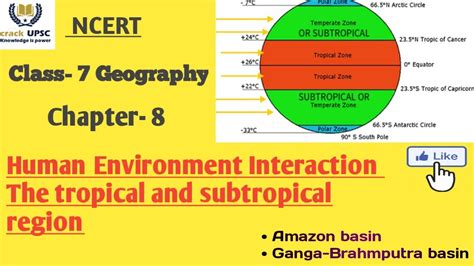 Human Environment Interaction The Tropical And Subtropical Regionclass