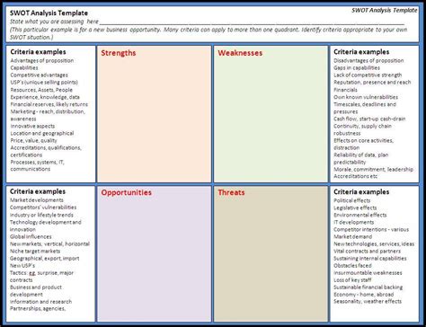 Swot analysis is a management tool used to identify strategies for success. Swot cnalysis | Management homework help
