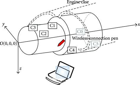Wireless Communication Networks For Gas Turbine Engine Testing Xuewu Dai Konstantinos