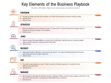 Key Elements Of The Business Playbook Presentation Graphics