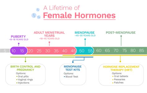 women s health and hormones