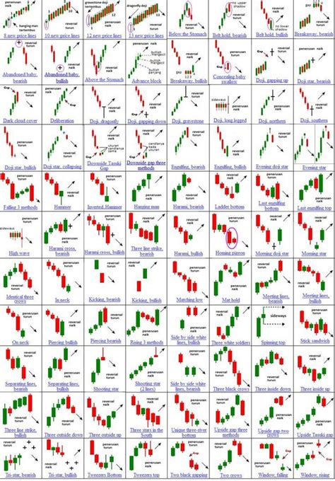 Candle Chart Cheat Sheet