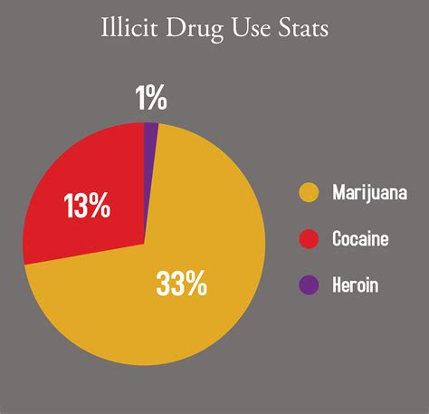 Illicit Drug Use Orange County Addiction Rehabilitation At Windward