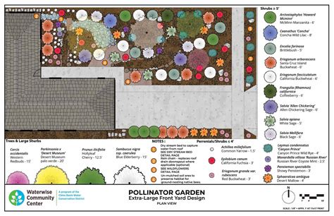 Pollinator Garden Waterwise Garden Planner