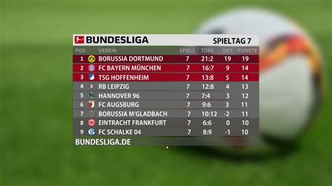 Top 18 3 Bundesliga Spieltag Aktuell En Iyi 2022