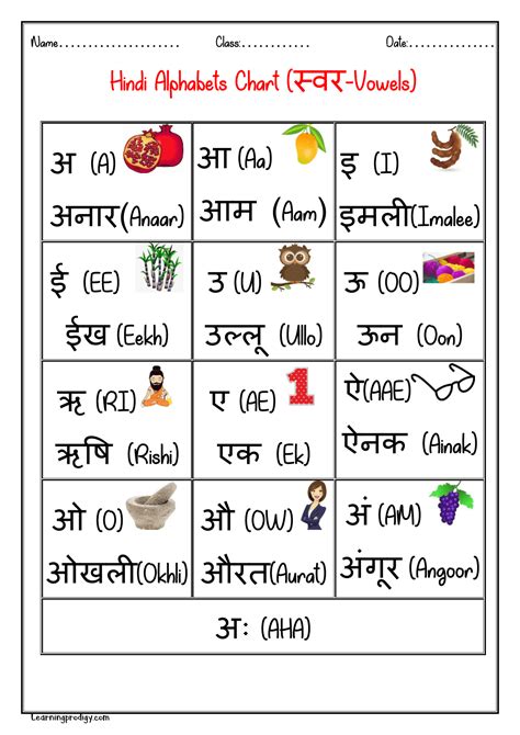 Hindi Alphabet Chart Hindi Varnmala Chart Vowels स्वर Swar