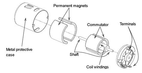 Introduction To Dc Motors Cloud Information And Distribution