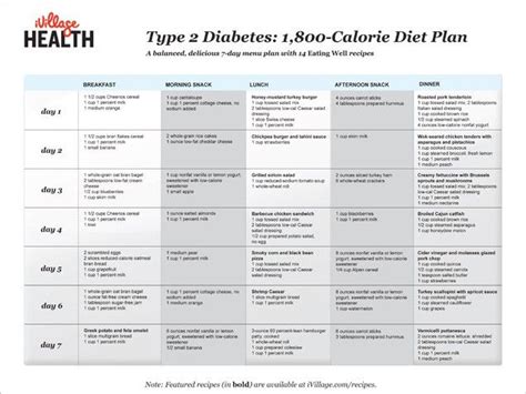 Printable Type 2 Diabetes Diet Plan Pdf