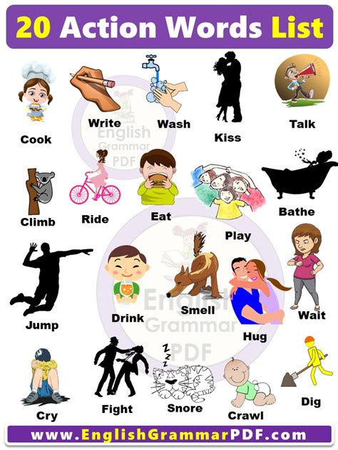 20 Action Words With Sentences And Pictures English Grammar Pdf