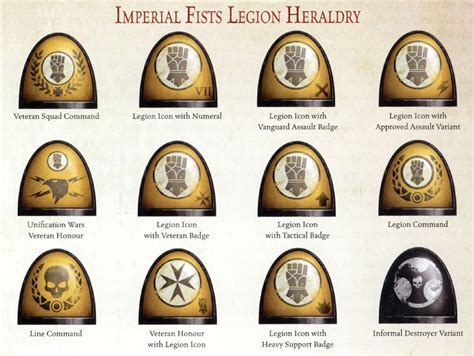 Visual Codex Imperial Fists The First Expedition