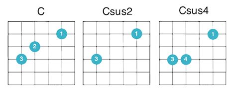 Suspended Chords When To Use Sus Chords