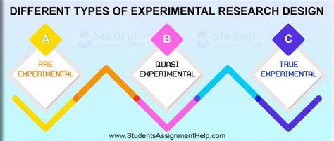 Experimental Research Design Definitiontypes With Examples