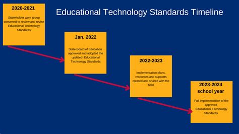 Standards Educational Technology Arizona Department Of Education