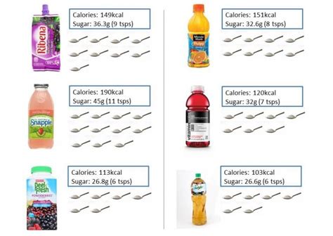 Sugar In Fruit Juice Chart