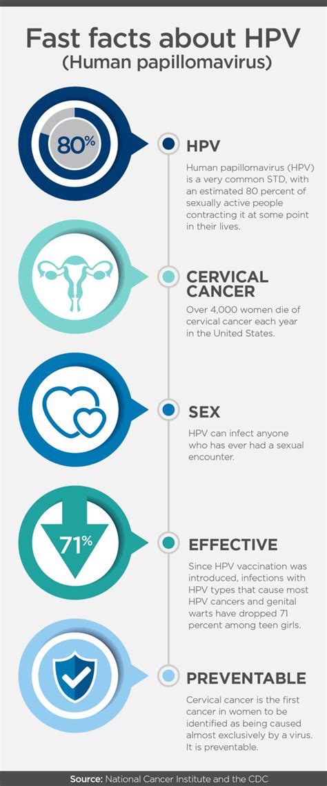 Early Start To Cervical Cancer Prevention Permanente Medicine