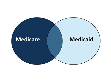 Understanding The Difference Between Medicare And Medicaid Legacy