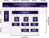 Managing Successful Projects With Prince2 Images