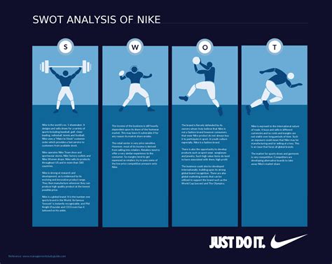 Compare The Strengths And Opportunities Of Nike Swot Analysis Examples Swot Analysis Template