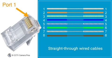 Cat 6 Cable Crimping Color Code Wiring Diagram