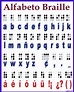 Aprendices 6º A (12-13): El sistema braille