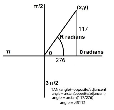 Angle In Radians
