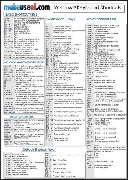 Printable Keyboard Shortcuts Windows Images And Photos Finder