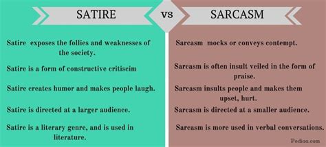 Difference Between Satire And Sarcasm