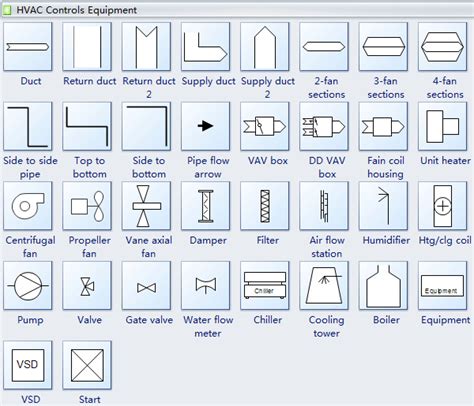 Standard Hvac Plan Symbols And Their Meanings