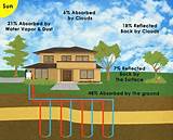 Images of How Does Geothermal Heat Work