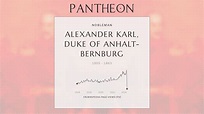 Alexander Karl, Duke of Anhalt-Bernburg Biography - Duke of Anhalt ...