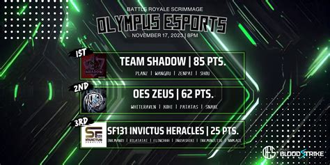 Sf131 Esports Congratulations To Our Team Invictus