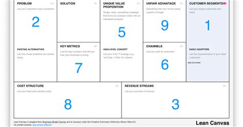 View 18 View Business Model Lean Canvas Template Png Png Images And