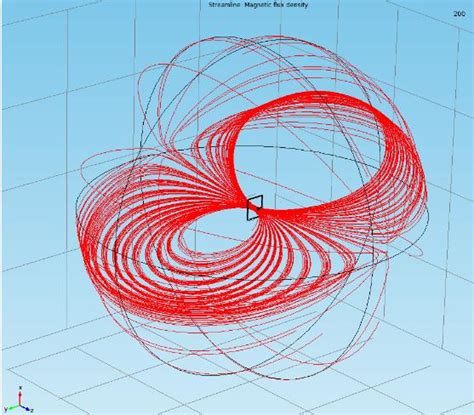 3 D Magnetic Field Simulation Completed Using Comsol Multiphysics A