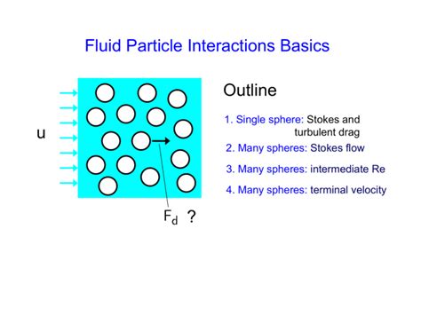 Fluid Particle Interactions Basics U Outline