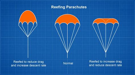 Épinglé Sur Parachute Science