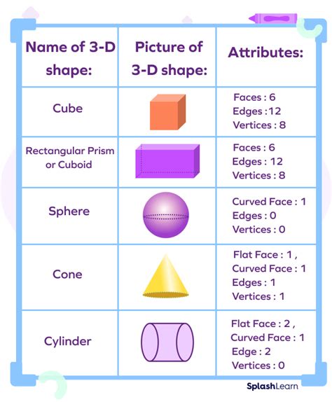 Faces Edges And Vertices Of 3d Shapes Maths With Mum 45 Off