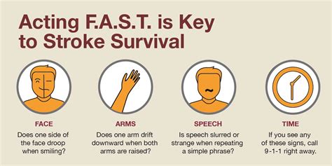 Nursing Quiz Test Your Knowledge Of Stroke Like Symptoms StudyPK