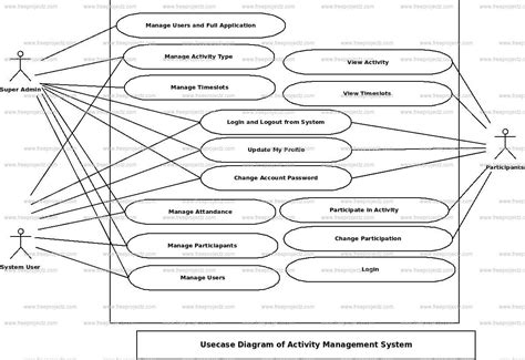 Activity Management System Uml Diagram Freeprojectz
