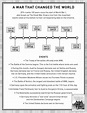 Activity Sheet - World War I history. #WWI | Worksheets for kids ...