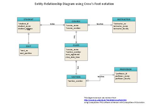 Car Database Er Diagram Hot Sex Picture