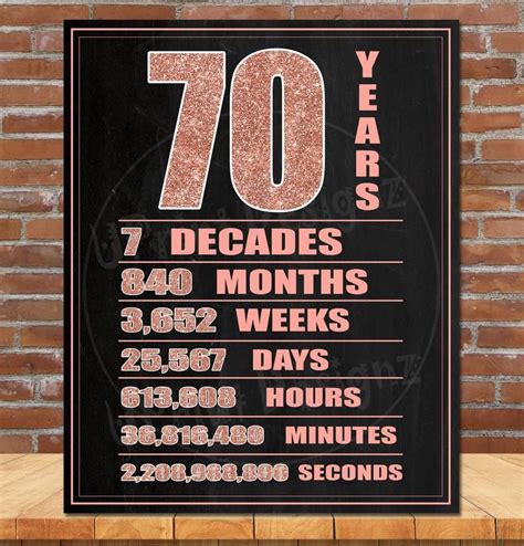 70th Birthday Party Decoration Posters Rose Gold Cheers To Etsy 70th Birthday Parties