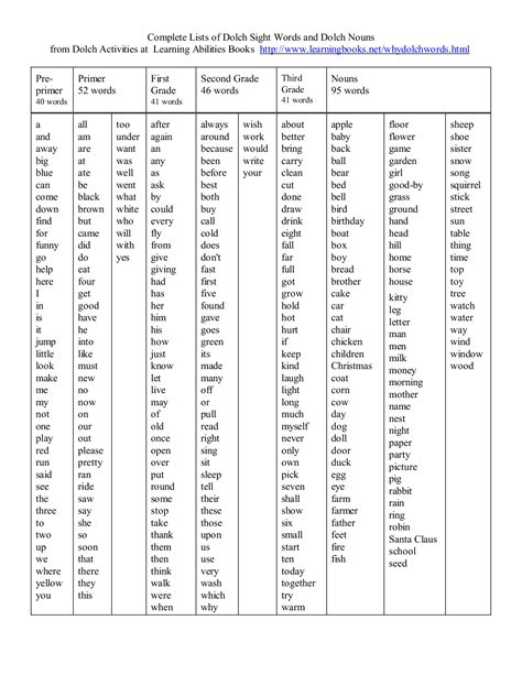 Printable Dolch Sight Words Worksheets Pdf Worksheetpedia